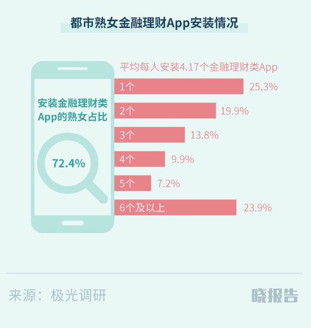 不懂“她经济”，你可能会错失这些行业机会｜