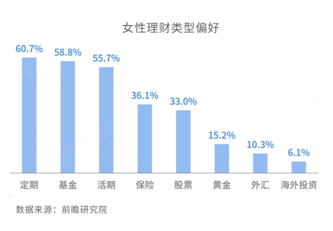 不懂“她经济”，你可能会错失这些行业机会｜