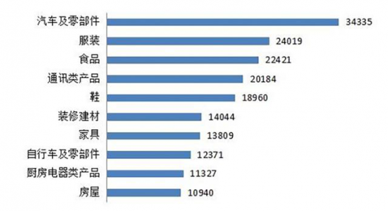 315前夕细数五大消费舆情：暖通行业成重灾区