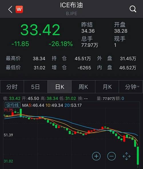 美股历史性熔断！全球市场连环炸！关注这3类避险行业