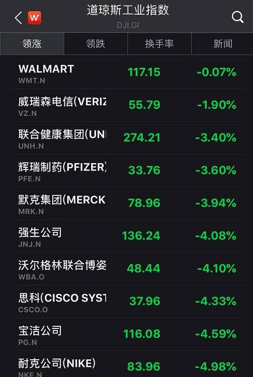 美股历史性熔断！全球市场连环炸！关注这3类避险行业