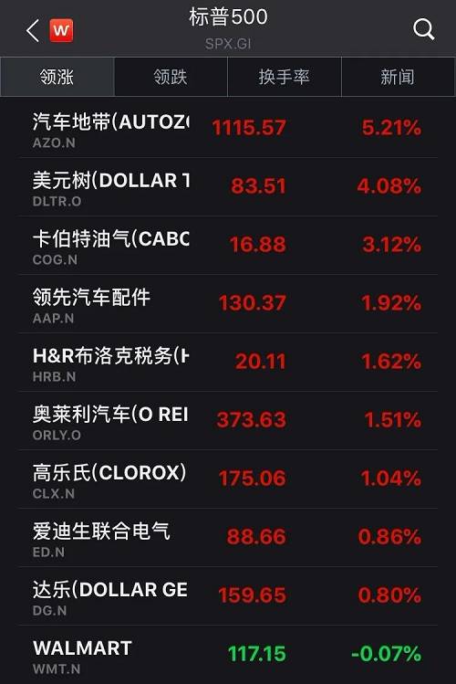 美股历史性熔断！全球市场连环炸！关注这3类避险行业