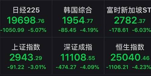 美股历史性熔断！全球市场连环炸！关注这3类避险行业