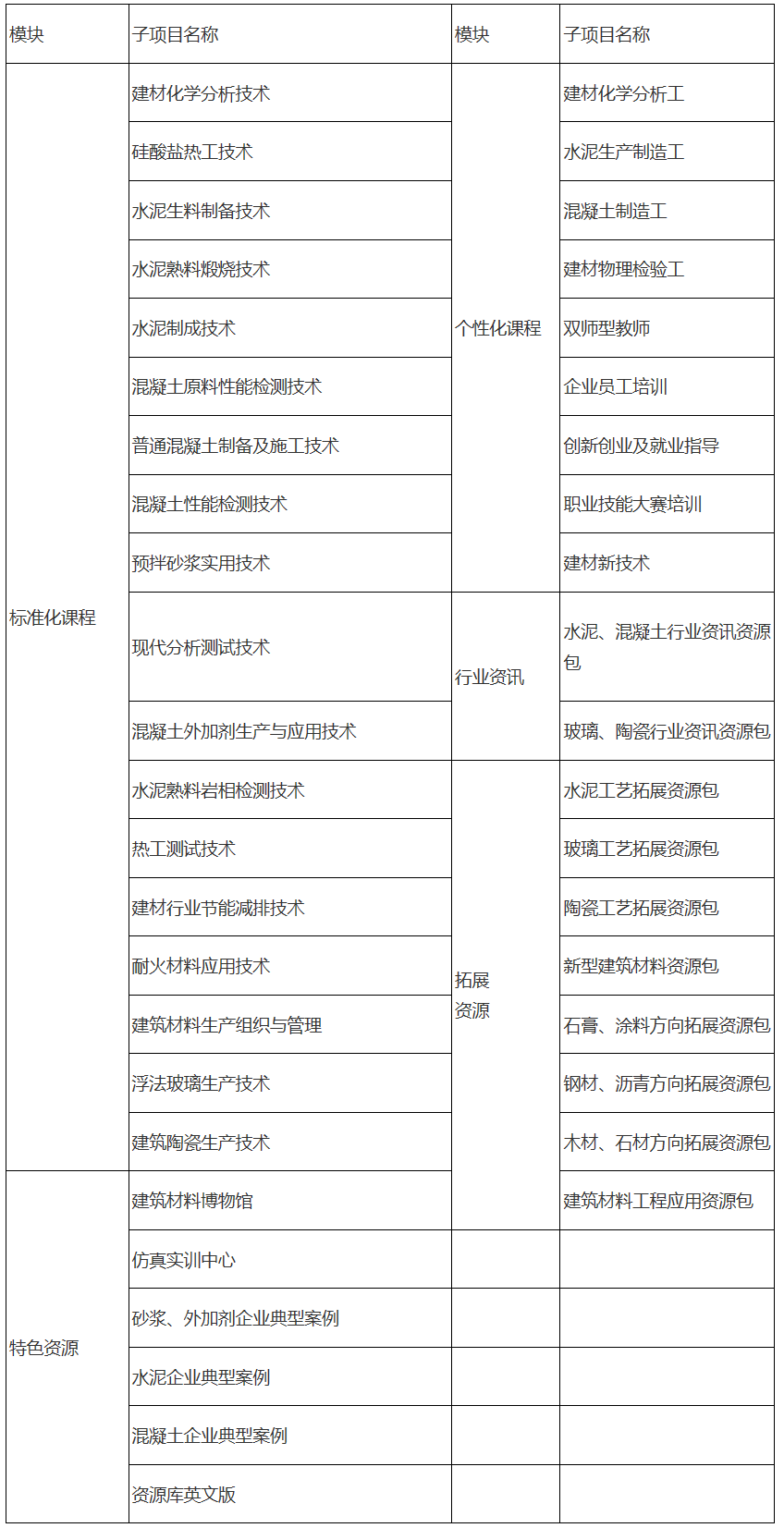 【众志成城 防控疫情】绵阳职业技术学院面向全国师生免费开放建材资源库教学资源-绵阳职业技术学院.png