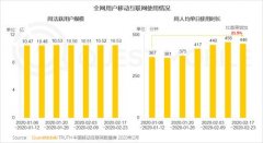直播行业“战疫”报告：没什么滞销是直播解决