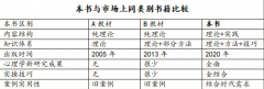 TSIPP全球化标准破解职业能力测评行业难题 获全
