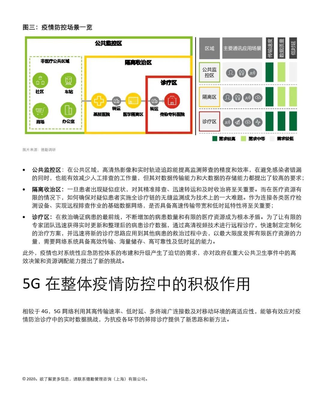 科技抗疫，5G助力：5G通信为公共卫生防控诊疗体系带来的新契机