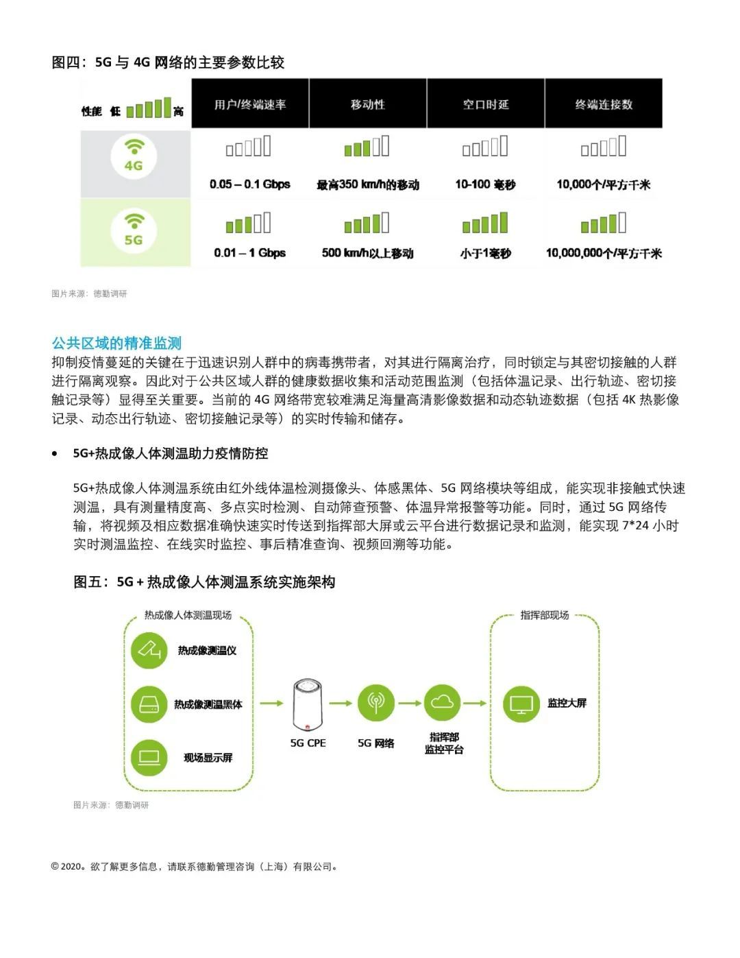 科技抗疫，5G助力：5G通信为公共卫生防控诊疗体系带来的新契机