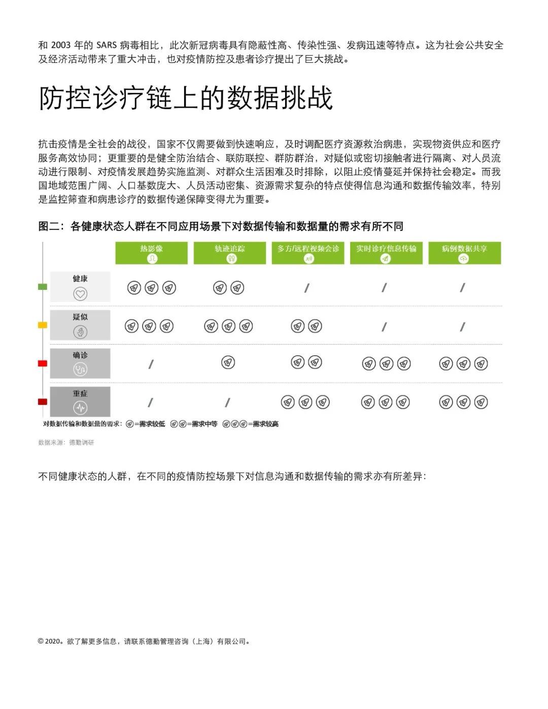 科技抗疫，5G助力：5G通信为公共卫生防控诊疗体系带来的新契机