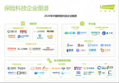 艾瑞发布《2020年中国保险科技行业研究报告》 保险极客领跑企业团险赛道