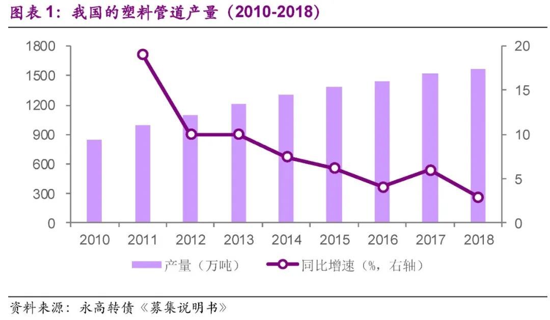 【光大固收│转债】永高转债（128099.SZ）新券定价报告：塑料管道行业龙头，建议积极申购