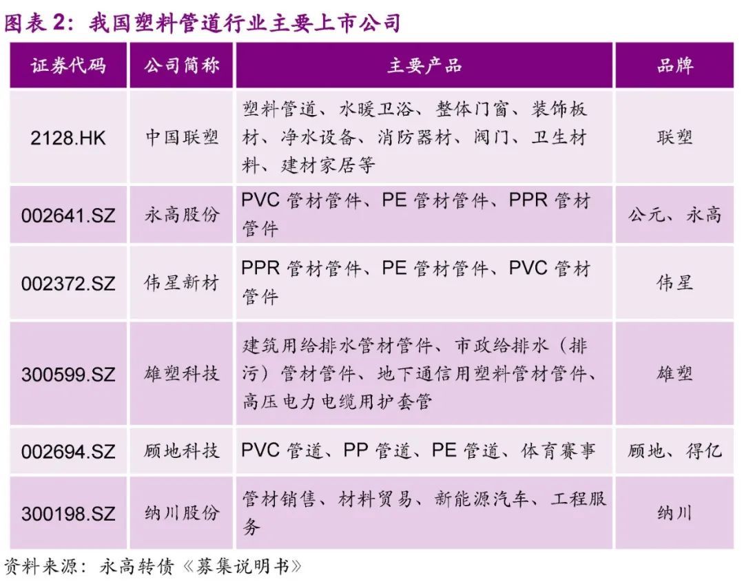 【光大固收│转债】永高转债（128099.SZ）新券定价报告：塑料管道行业龙头，建议积极申购