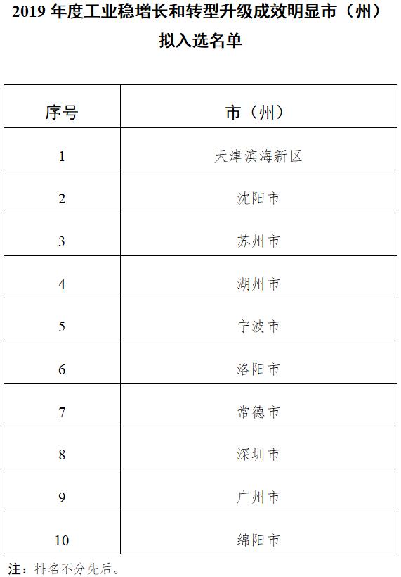 公示！四川绵阳市入选2019年度工业稳增长和转型升级成效明显市