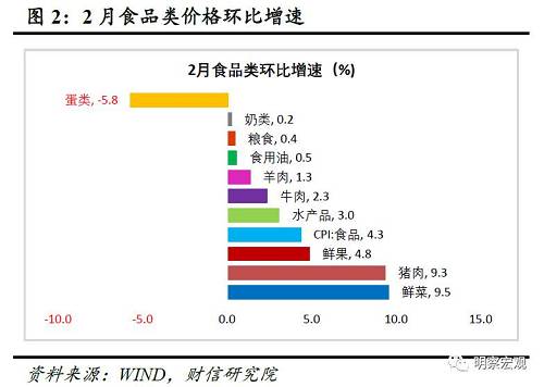 财信研究评2月CPI和PPI数据：疫情下物价结构性分化加剧，通胀压力趋于减轻