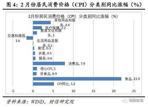 财信研究评2月CPI和PPI数据：疫情下物价结构性分化加剧，通胀压力趋于减轻