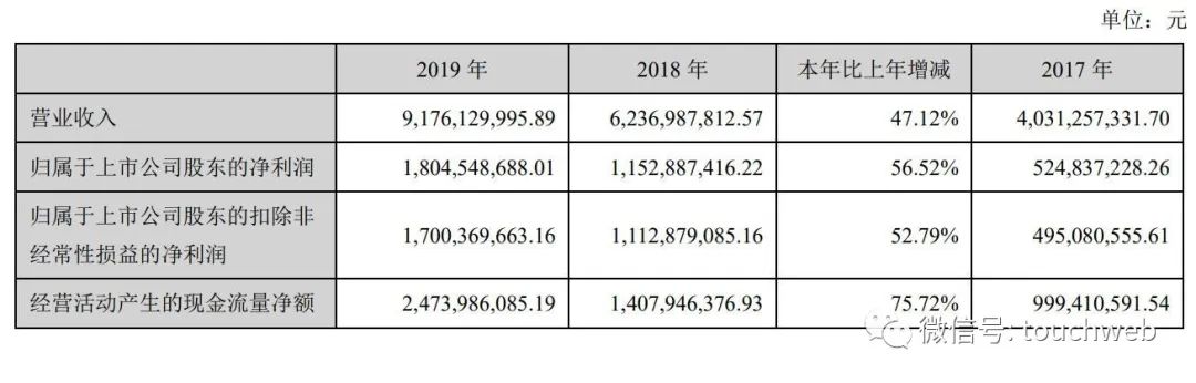 中公教育市值超新东方 鲁忠芳李永新母子身价达