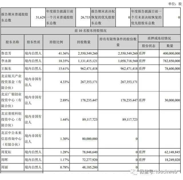 中公教育市值超新东方 鲁忠芳李永新母子身价达