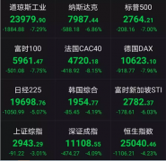 昨晚全球危机，今天感慨奇迹，神一般的转折背