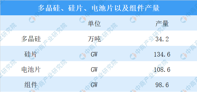 2020年光伏电价政策再次征求意见 我国光伏产业现