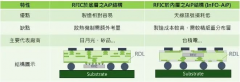 各厂商摩拳擦掌研制AiP，台积电、日月光早已跃跃欲试