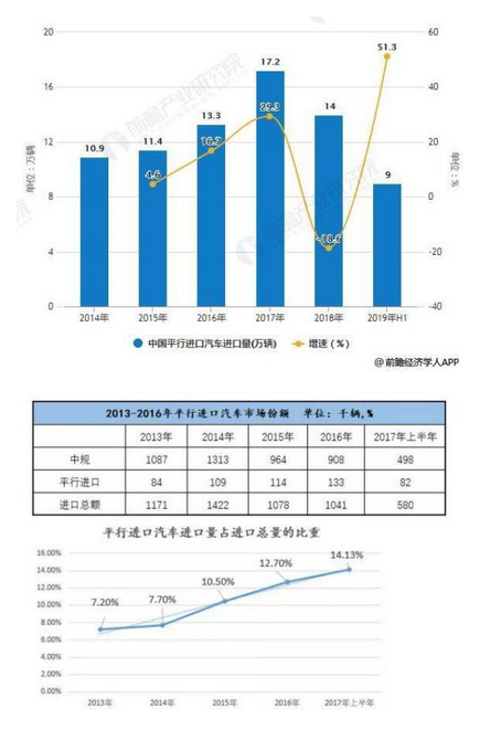 疫情之下的平行进口车：一个千亿产业的兴衰存