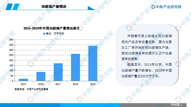 中商产业研究院：《2020年中国3D玻璃行业市场前