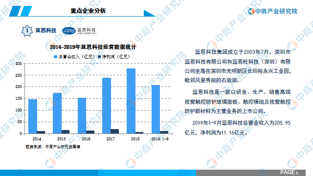 中商产业研究院：《2020年中国3D玻璃行业市场前