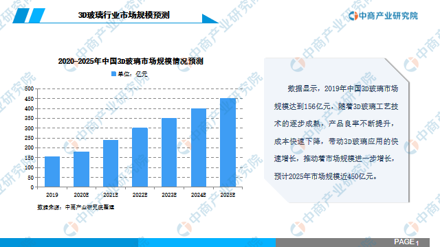 中商产业研究院：《2020年中国3D玻璃行业市场前