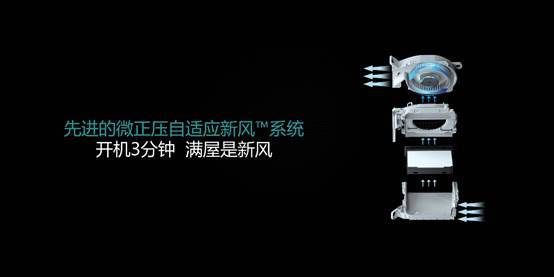 新能效+疫情影响，空调行业变局加速