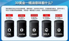 卖水比卖油挣钱？油价暴跌对车市影响几何
