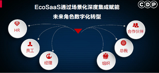 “Z世代在工作中想要的是什么？来听听行业领导者怎么说吧”