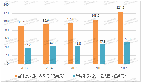 中久激光产业项目开工 联创光电打开发展战略纵