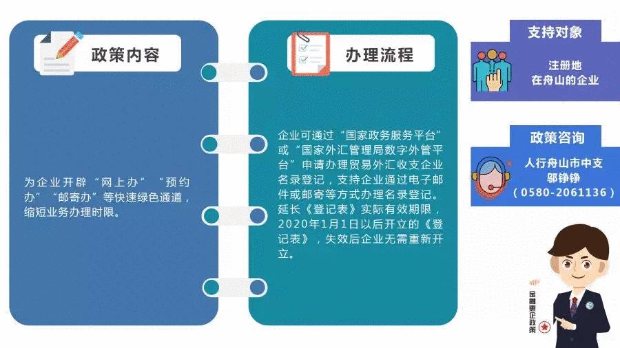 企业主们,请收好这些惠企政策指南!