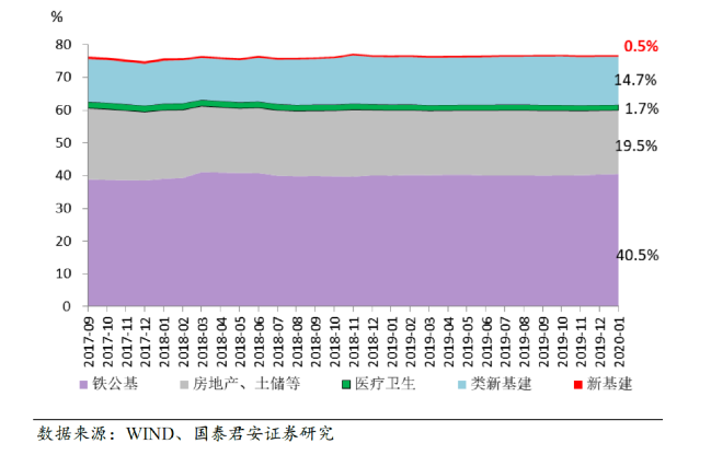 医疗新基建正途何在？不要浪费一场好危机