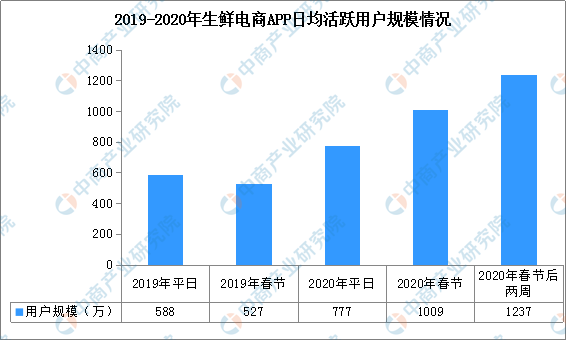 新冠肺炎疫情对互联网行业的影响分析：疫情给