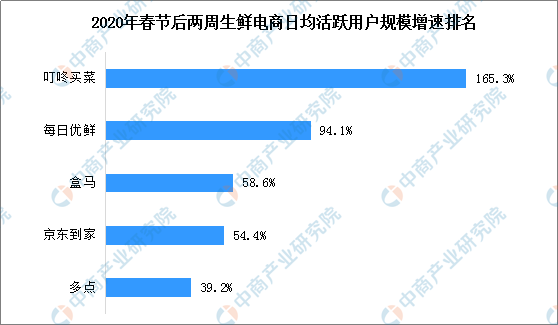 新冠肺炎疫情对互联网行业的影响分析：疫情给