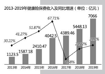 深化医保改革意见出台 商业健康险再迎政策利好