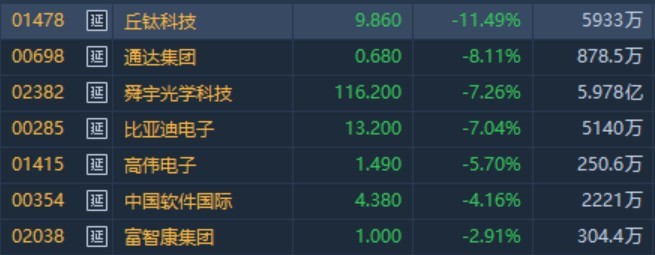 港股异动︱中国信通院指2月国内手机出货量下降