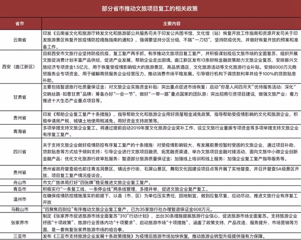 业内观点：最冷时刻来临，文旅地产逆风生存