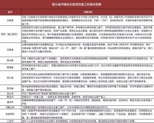 业内观点：最冷时刻来临，文旅地产逆风生存