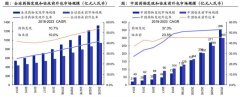 巨·研究 | 医药外包四大赛道增长明确 大分子生产研发外包服务确定性最高