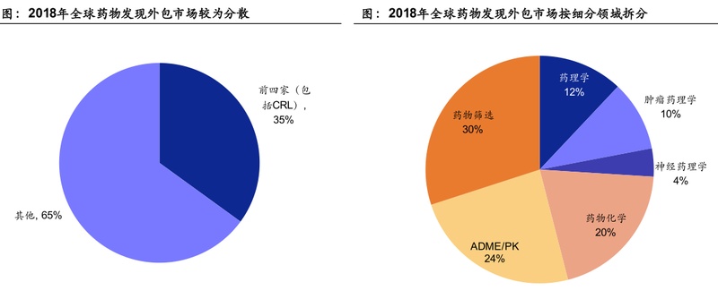 巨·研究 | 医药外包四大赛道增长明确 大分子生产研发外包服务确定性最高