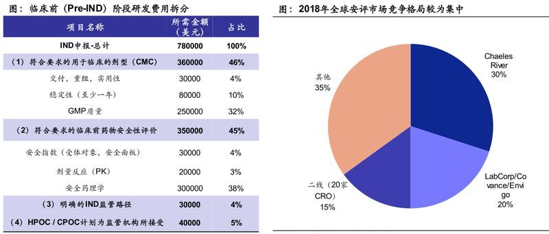 巨·研究 | 医药外包四大赛道增长明确 大分子生产研发外包服务确定性最高