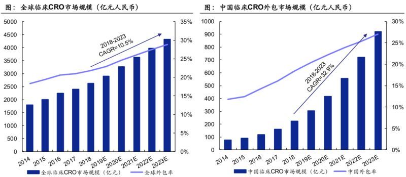 巨·研究 | 医药外包四大赛道增长明确 大分子生产研发外包服务确定性最高