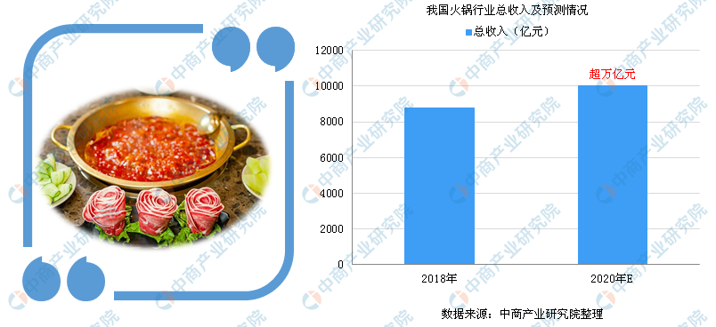 官宣：海底捞首批85家门店将恢复营业 2020年火锅