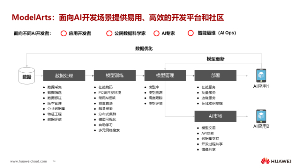 “华为人工智能”走进北大课堂