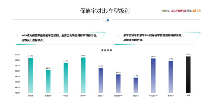 58同城发布《中国汽车保值率研究报告》：10万内