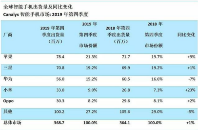 HMS，打向谷歌的和平炮火