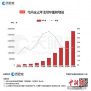 电商行业高速发展 但近五年已累计73万次经营异
