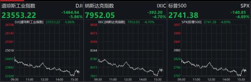 崩塌式杀跌再现!道指狂泻近1500点,特朗普会见华尔街大佬,刺激政策将出?重磅信号已经浮现